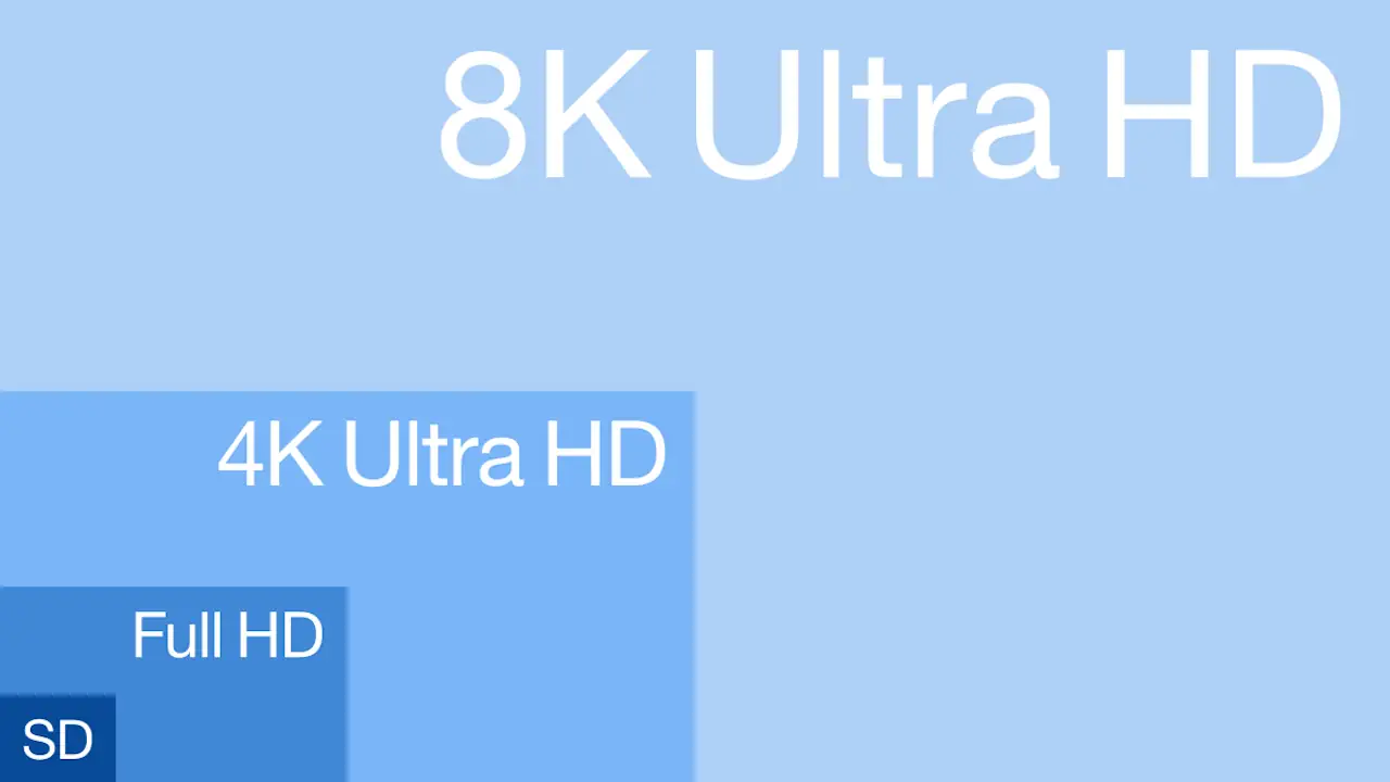 Résolutions SD, Full HD, 4K Ultra HD et 8K Ultra HD.